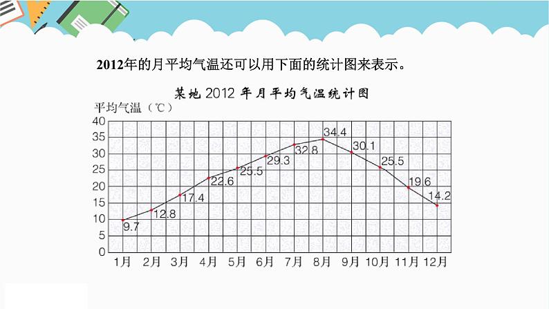 2024五年级数学下册七折线统计图1单式折线统计图课件（冀教版）第5页