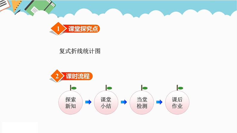 2024五年级数学下册七折线统计图2复式折线统计图课件（冀教版）02