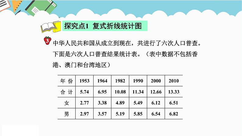 2024五年级数学下册七折线统计图2复式折线统计图课件（冀教版）04