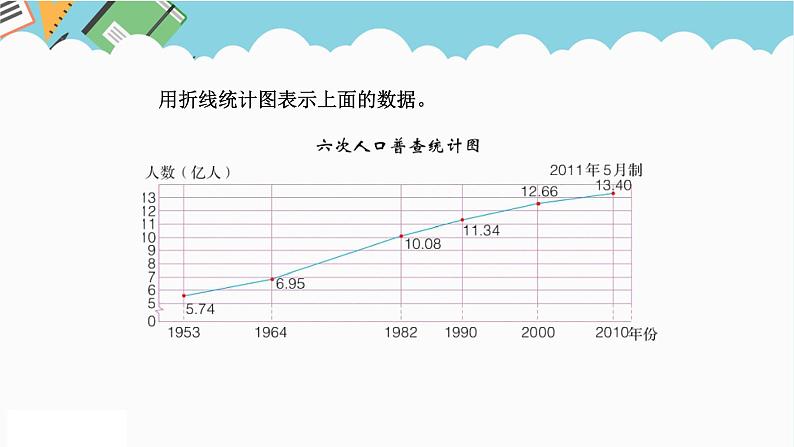 2024五年级数学下册七折线统计图2复式折线统计图课件（冀教版）05