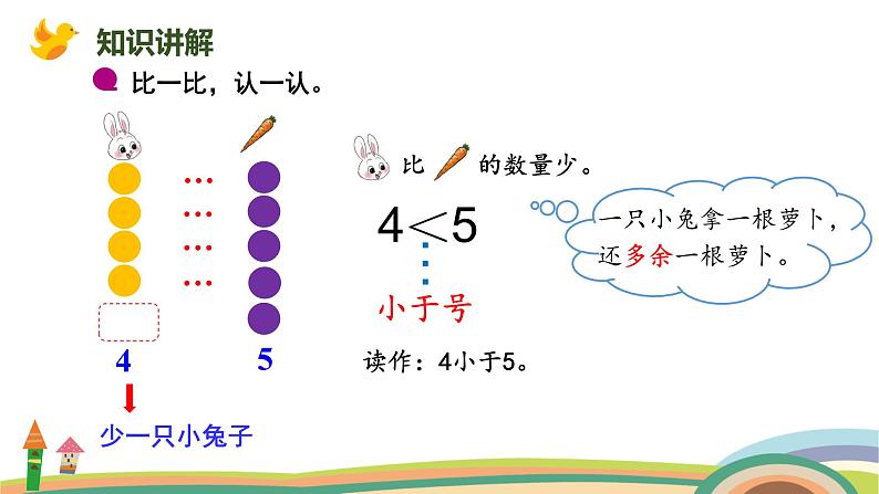 北师大版（2024版）一年级数学上册课件 第1单元 第8课时  动物乐园05