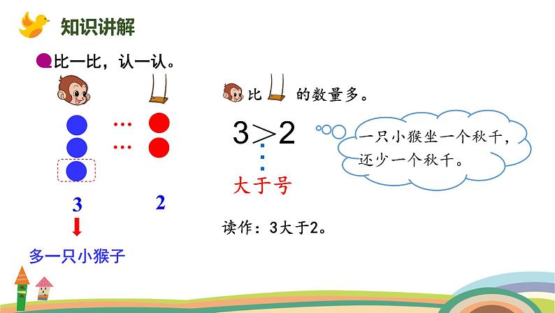 北师大版（2024版）一年级数学上册课件 第1单元 第8课时  动物乐园06