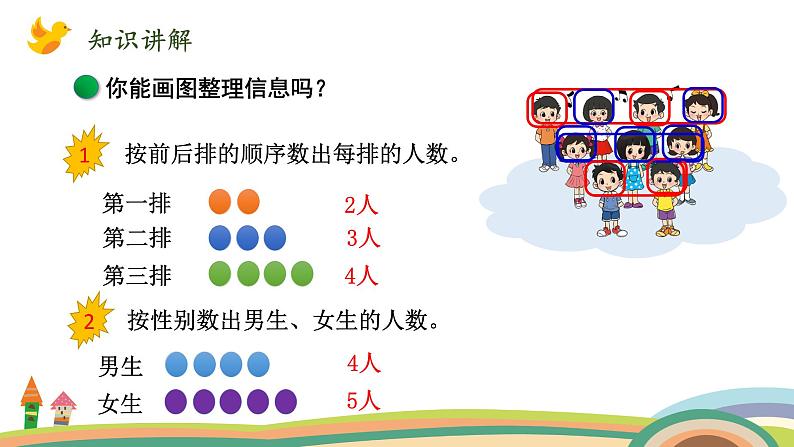 北师大版（2024版）一年级数学上册课件 第4单元 第7课时  乘车（解决问题）05