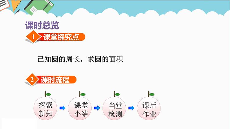 2024五年级数学下册第6单元圆第6课时已知圆的周长求圆的面积课件（苏教版）第3页