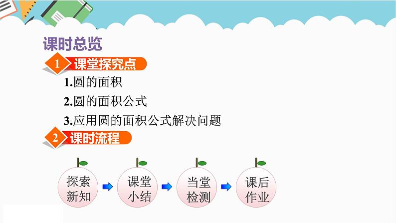 2024五年级数学下册第6单元圆第5课时圆的面积课件（苏教版）第3页