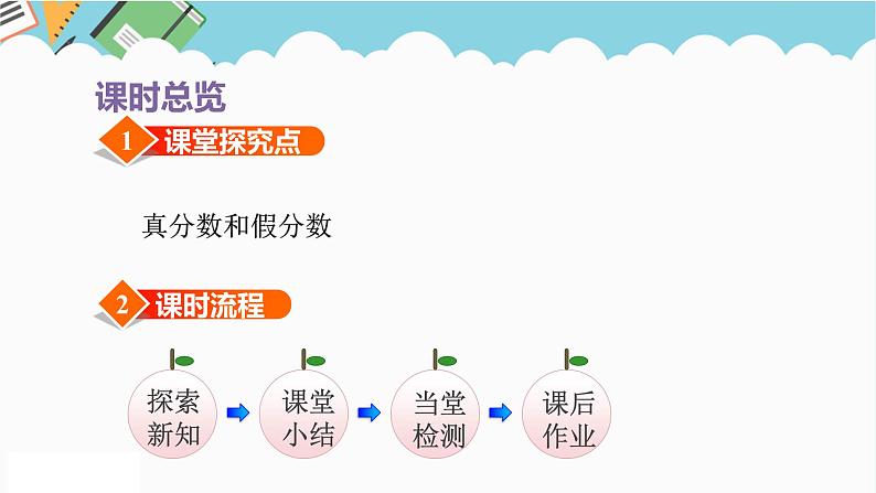 2024五年级数学下册第4单元分数的意义和性质第4课时真分数和假分数课件（苏教版）第3页