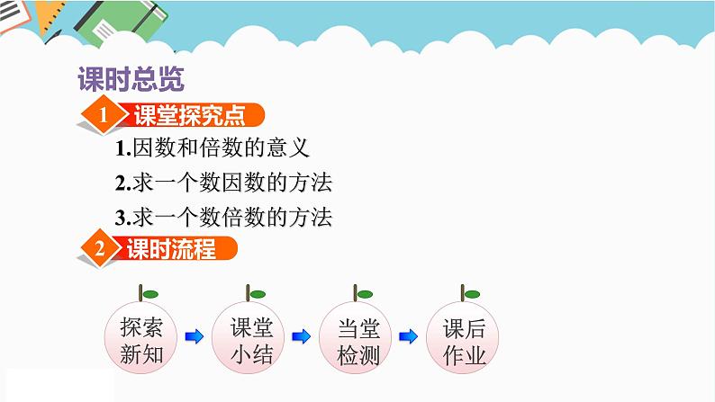 2024五年级数学下册第3单元倍数与因数第1课时因数和倍数课件（苏教版）第3页