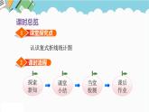 2024五年级数学下册第2单元折线统计图第2课时复式折线统计图课件（苏教版）