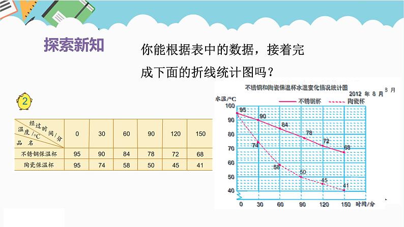 2024五年级数学下册第2单元折线统计图第2课时复式折线统计图课件（苏教版）05