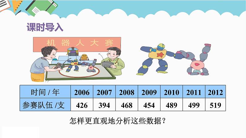 2024五年级数学下册第2单元折线统计图第1课时单式折线统计图课件（苏教版）第2页