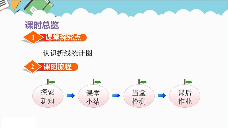 2024五年级数学下册第2单元折线统计图第1课时单式折线统计图课件（苏教版）第3页