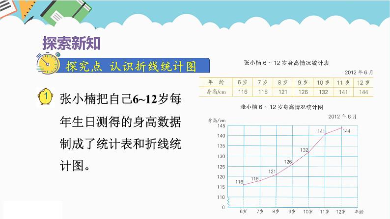 2024五年级数学下册第2单元折线统计图第1课时单式折线统计图课件（苏教版）第4页