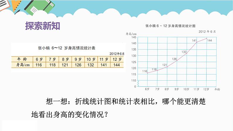 2024五年级数学下册第2单元折线统计图第1课时单式折线统计图课件（苏教版）第8页