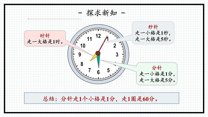 人教版三年级上数学【时、分、秒】第3课时《计算经过的时间》PPT课件07