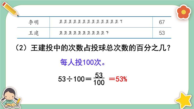 冀教版数学六上3.1《百分数的意义》课件+教案含反思05