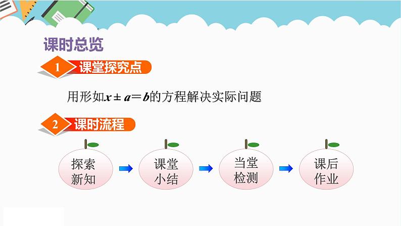 2024五年级数学下册第1单元简易方程第4课时列方程解决实际问题一课件（苏教版）第3页