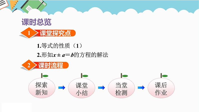 2024五年级数学下册第1单元简易方程第2课时等式的性质1和解方程课件（苏教版）第3页