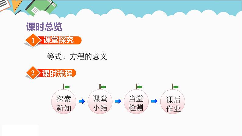 2024五年级数学下册第1单元简易方程第1课时等式和方程课件（苏教版）03