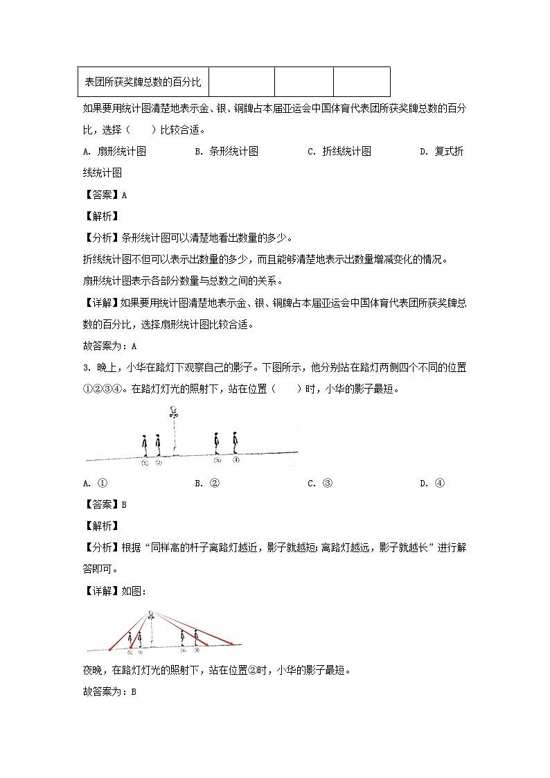 2023-2024年北京海淀区六年级上册期末数学试卷及答案(人教版)第2页