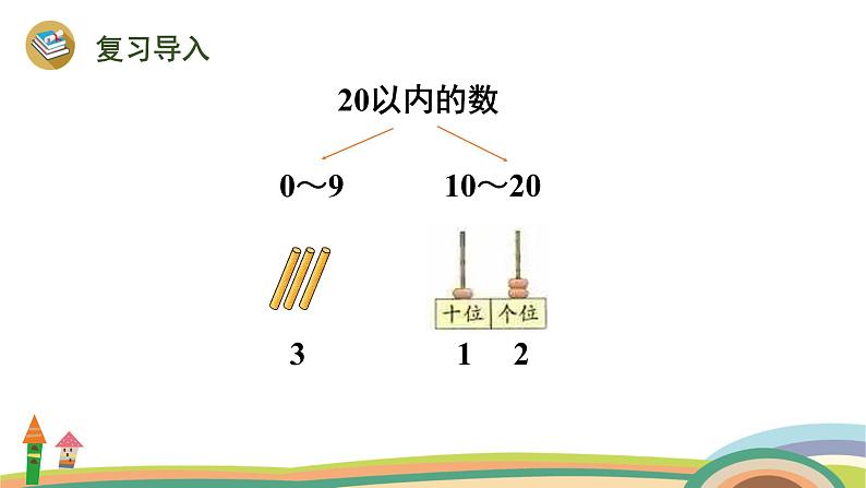 人教版（2024版）一年级数学上册课件 第六单元 第1课时 数与运算（20以内的认识）05