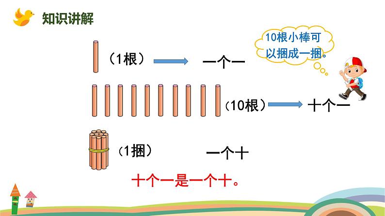 人教版（2024版）一年级数学上册课件 第四单元 第1课时 10的再认识06