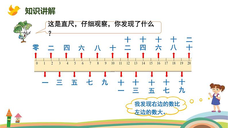 人教版（2024版）一年级数学上册课件 第四单元 第4课时 顺序和大小07