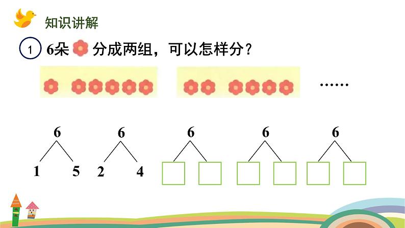 人教版（2024版）一年级数学上册课件 第二单元 第3课时 分与合（6、7的分与合）03