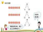 人教版（2024版）一年级数学上册课件 第二单元 第3课时 分与合（6、7的分与合）