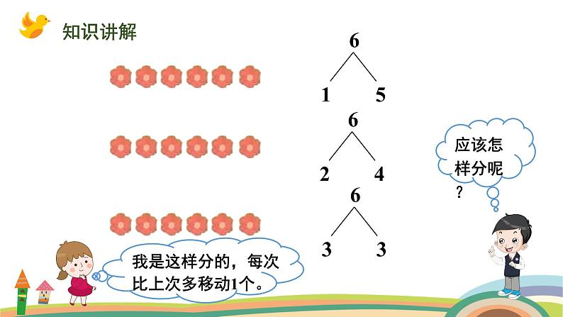 人教版（2024版）一年级数学上册课件 第二单元 第3课时 分与合（6、7的分与合）05