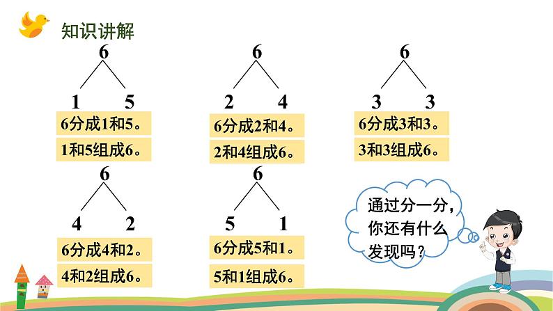 人教版（2024版）一年级数学上册课件 第二单元 第3课时 分与合（6、7的分与合）07