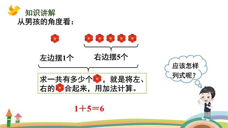 人教版（2024版）一年级数学上册课件 第二单元 第5课时 6和7的加、减法06
