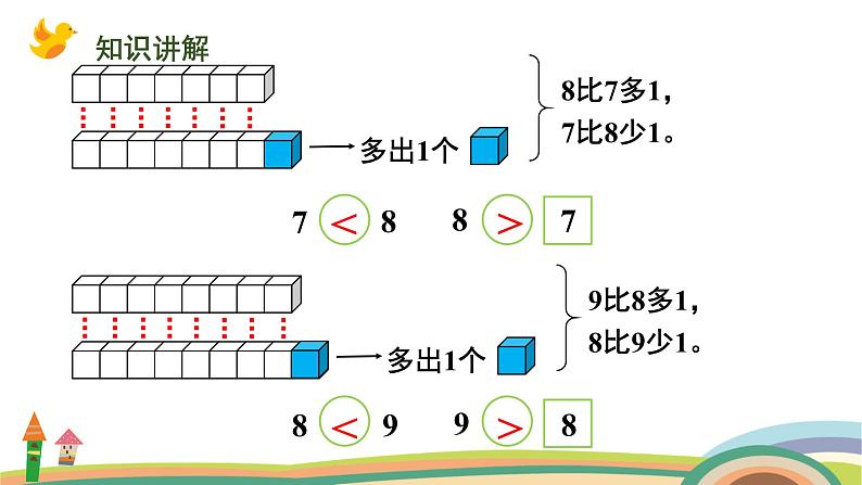 人教版（2024版）一年级数学上册课件 第二单元 第2课时 比大小、第几08