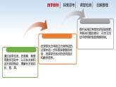 南京江宁区六年级数学上册第一单元第1课《长方体和正方体的认识》课件
