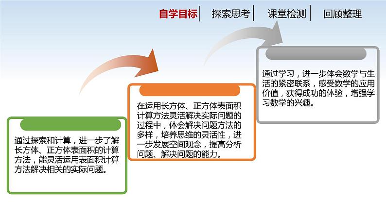 南京江宁区六年级数学上册第一单元第4课《长方体和正方体的表面积（第2课时）》课件第2页