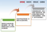 南京江宁区六年级数学上册第一单元第12课《表面涂色的正方体》课件