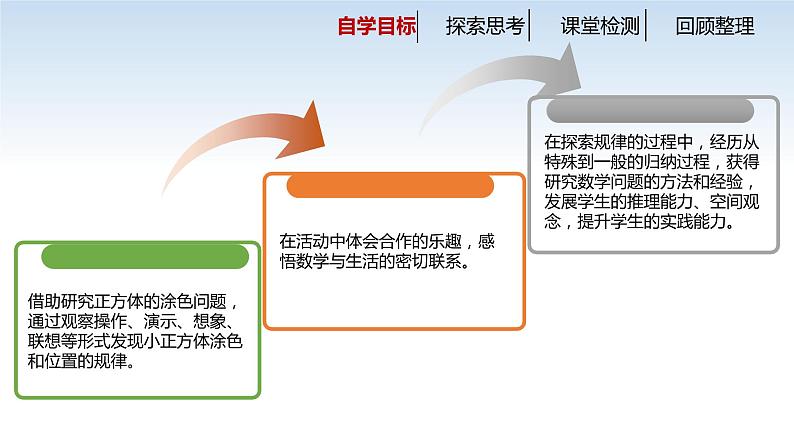 南京江宁区六年级数学上册第一单元第12课《表面涂色的正方体》课件02