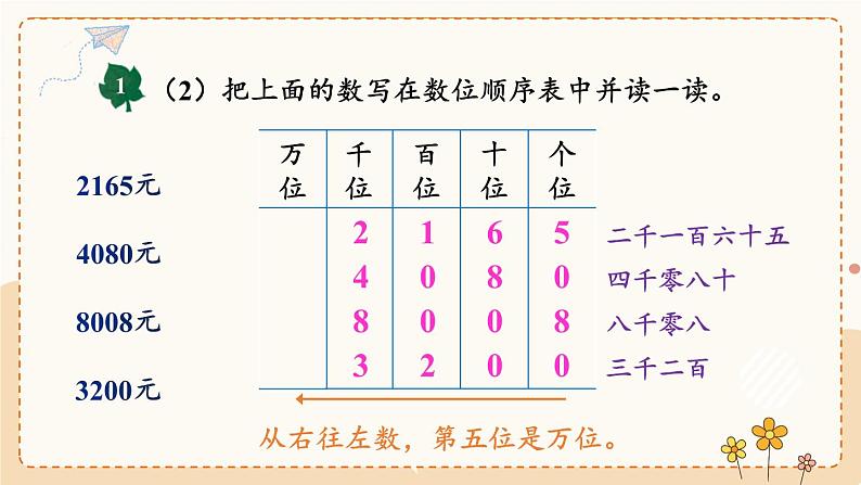 第1课时 认、读、写万以内的数第7页