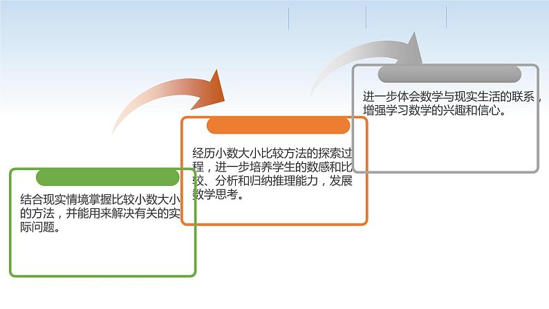 南京江宁区五年级数学上册第三单元第4课《小数大小的比较》课件第2页