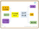 冀教版數(shù)學(xué)3年級(jí)上冊(cè) 第1章 整理與復(fù)習(xí) PPT課件