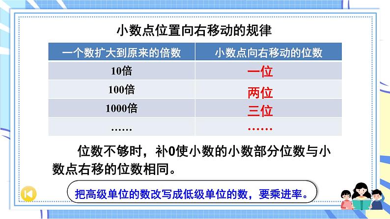 冀教版数学5年级上册 第2单元 2.5  整理与复习 PPT课件+教案03