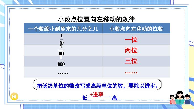 冀教版数学5年级上册 第2单元 2.5  整理与复习 PPT课件+教案04