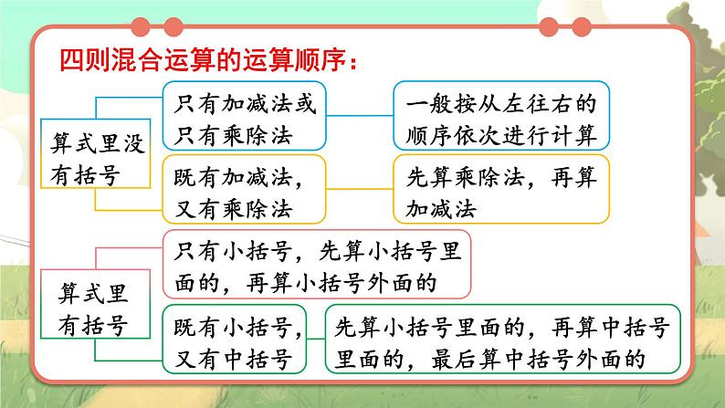 第6课时 四则混合运算的运算顺序第8页