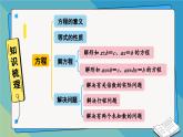 冀教版数学5年级上册 第8单元 8.5  整理与复习 PPT课件+教案