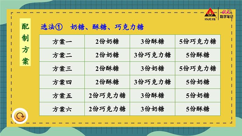 冀教版数学6年级上册 第2单元 2.4.解决问题 PPT课件+教案05