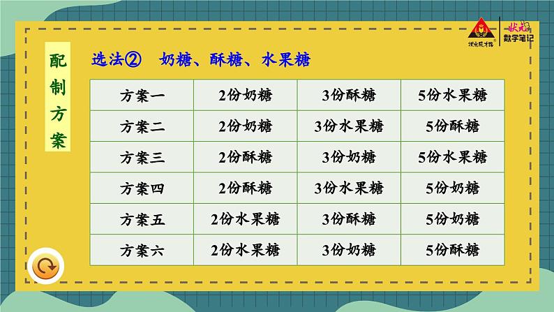 冀教版数学6年级上册 第2单元 2.4.解决问题 PPT课件+教案06