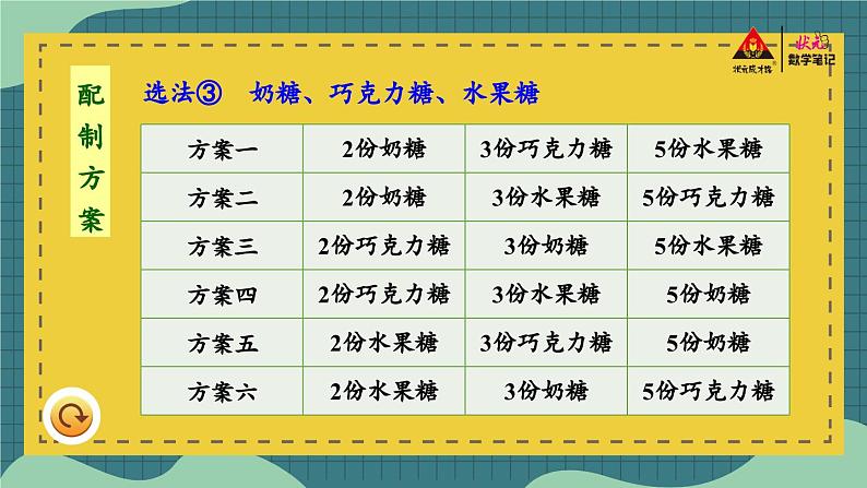 冀教版数学6年级上册 第2单元 2.4.解决问题 PPT课件+教案07