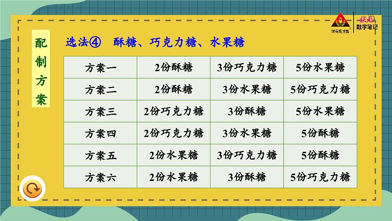 冀教版数学6年级上册 第2单元 2.4.解决问题 PPT课件+教案08