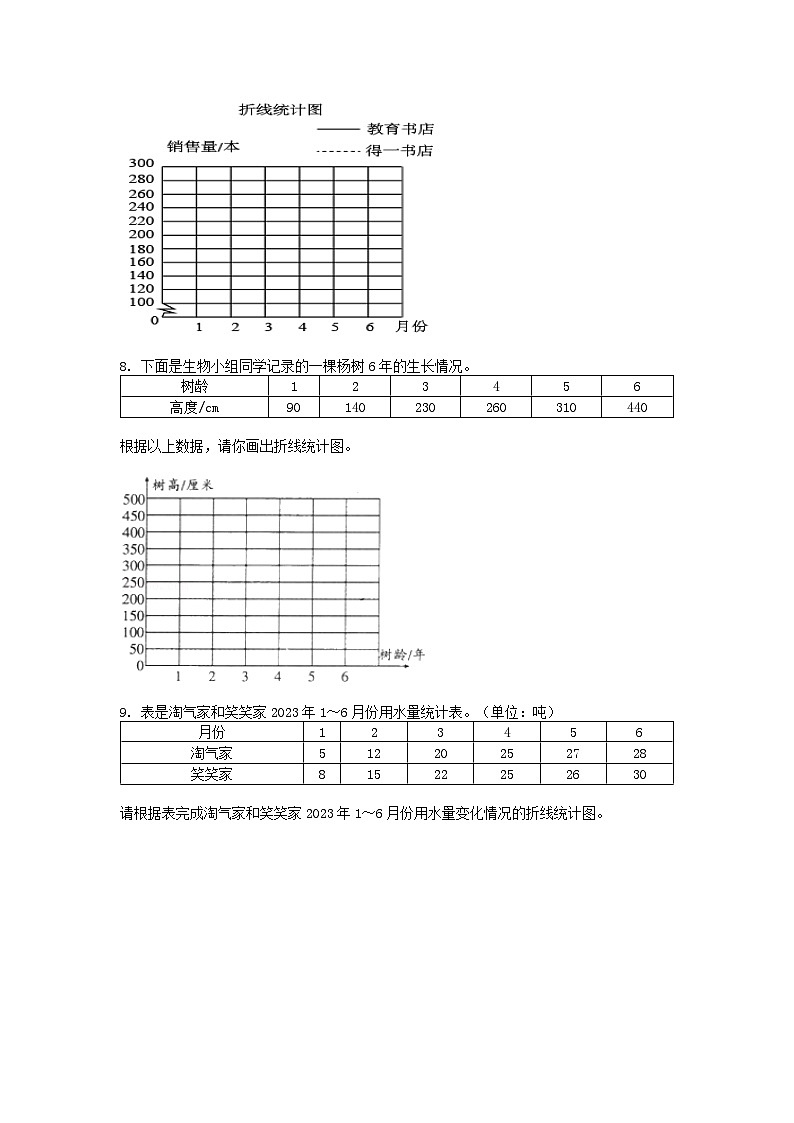 小升初数学知识训练之统计复习练：折线统计图第2页