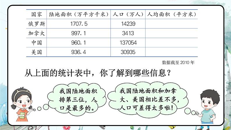 第3课时 土地面积问题第4页