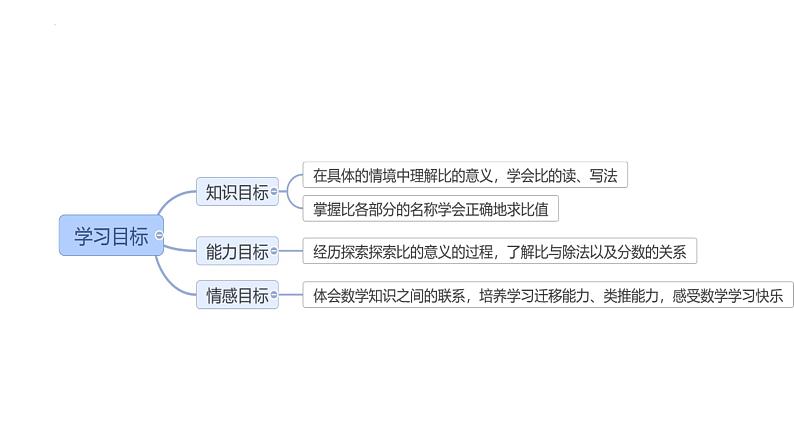 六年级上册数学人教版比的意义（课件）第8页